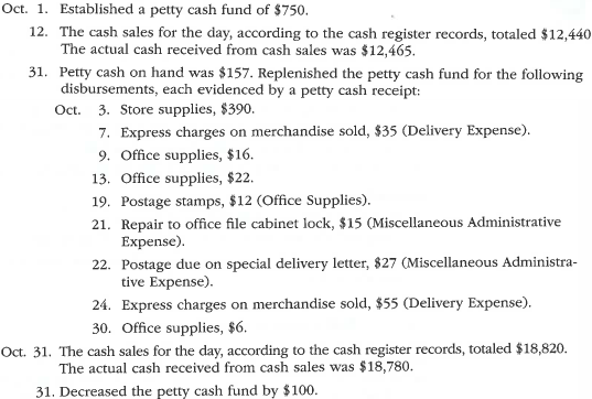 Transactions for petty cash, cash short and over  Cactus Restoration Company completed the following selected transactions during May 2016:     Instructions  Journalize the transactions.