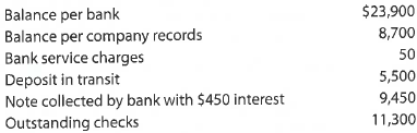 A Bank reconciliation  The following data were gathered to use in reconciling the bank account of Eves Company:     a. What is the adjusted balance on the bank reconciliation b. Journalize any necessary entries for Eves Company based on the bank reconciliation. B Bank reconciliation  The following data were gathered to use in reconciling the bank account of Conway Company:     a. What is the adjusted balance on the bank reconciliation b. Journalize any necessary entries for Conway Company based on the bank reconciliation.