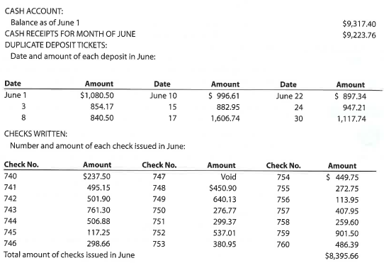 Bank reconciliation and entries  Beeler Furniture Company deposits all cash receipts each Wednesday and Friday in a night depository, after banking hours. The data required to reconcile the bank statement as of June 30 have been taken from various documents and records and are reproduced as follows. The sources of the data are printed in capital letters. All checks were written for payments on account.     BANK RECONCILIATION FOR PRECENDING MONTH:     Instructions  1. Prepare a bank reconciliation as of June 30. If errors in recording deposits or checks are discovered, assume that the errors were made by the company. Assume that all deposits are from cash sales. All checks are written to satisfy accounts payable. 2. Journalize the necessary entries. The accounts have not been closed.  3. What is the amount of Cash that should appear on the balance sheet as of June 30  4. Assume that a canceled check for $390 has been incorrectly recorded by the bank as $930. Briefly explain how the error would be included in a bank reconciliation and how it should be corrected.  JUNE BANK STATEMENT:   