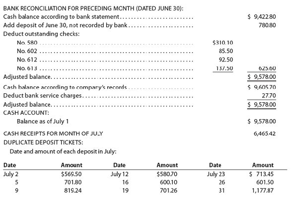 Bank reconciliation and entries  Sunshine Interiors deposits all cash receipts each Wednesday and Friday in a night depository after banking hours. The data required to reconcile the bank statement as of July 31 have been taken from various documents and records and are reproduced as follows. The sources of the data are printed in capital letters. All checks were written for payments on account.         JULY BANK STATEMENT:      Instructions  1. Prepare a bank reconciliation as of July 31. If errors in recording deposits or checks are discovered, assume that the errors were made by the company. Assume that all deposits are from cash sales. All checks are written to satisfy accounts payable. 2. Journalize the necessary entries. The accounts have not been closed. 3. What is the amount of Cash that should appear on the balance sheet as of July 31 4. Assume that a canceled check for $180 has been incorrectly recorded by the bank as $1,800. Briefly explain how the error would be included in a bank reconciliation and how it should be corrected.
