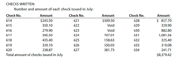 Bank reconciliation and entries  Sunshine Interiors deposits all cash receipts each Wednesday and Friday in a night depository after banking hours. The data required to reconcile the bank statement as of July 31 have been taken from various documents and records and are reproduced as follows. The sources of the data are printed in capital letters. All checks were written for payments on account.         JULY BANK STATEMENT:      Instructions  1. Prepare a bank reconciliation as of July 31. If errors in recording deposits or checks are discovered, assume that the errors were made by the company. Assume that all deposits are from cash sales. All checks are written to satisfy accounts payable. 2. Journalize the necessary entries. The accounts have not been closed. 3. What is the amount of Cash that should appear on the balance sheet as of July 31 4. Assume that a canceled check for $180 has been incorrectly recorded by the bank as $1,800. Briefly explain how the error would be included in a bank reconciliation and how it should be corrected.