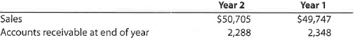 Accounts receivable turnover and days' sales in receivables  Best Buy is a specialty retailer of consumer electronics, including personal computers, entertainment software, and appliances. Best Buy operates retail stores in addition to the Best Buy, Media Play, On Cue, and Magnolia Hi-Fi Web sites. For two recent years, Best Buy reported the following (in millions):     Assume that the accounts receivable (in millions) were $2,020 at the beginning of fiscal Year 1. 1. Compute the accounts receivable turnover for Year 2 and Year 1. Round to one decimal place. 2. Compute the days' sales in receivables at the end of Year 2 and Year 1. Use 365 days and round to one decimal place.  3. What conclusions can be drawn from (1) and (2) regarding Best Buy's efficiency in collecting receivables  4. What assumption did we make about sales for the Best Buy ratio computations that might distort the ratios and therefore cause the ratios not to be comparable for Year 2 and Year 1