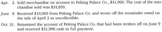 Entries for uncollectible receivables, using allowance method  Journalize the following transactions in the accounts of Dining Interiors Company, a restaurant supply company that uses the allowance method of accounting for uncollectible receivables:   