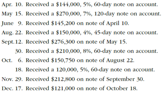 Notes receivable entries  The following data relate to notes receivable and interest for CGH Cable Co., a cable manufacturer and supplier. (All notes are dated as of the day they are received.)     Instructions  Journalize the entries to record the transactions.