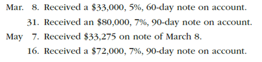 Notes receivable entries  The following data relate to notes receivable and interest for Owens Co., a financial services company. (All notes are dated as of the day they are received.)         Instructions  Journalize the entries to record the transactions.