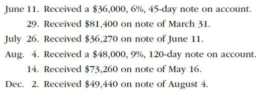 Notes receivable entries  The following data relate to notes receivable and interest for Owens Co., a financial services company. (All notes are dated as of the day they are received.)         Instructions  Journalize the entries to record the transactions.