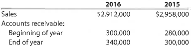 A Accounts receivable turnover and number of days' sales in receivables  Financial statement data for years ending December 31 for Chiro-Solutions Company follows:     a. Determine the accounts receivable turnover for 2016 and 2015. b. Determine the number of days' sales in receivables for 2016 and 2015. Use 365 days and round to one decimal place. c. Does the change in accounts receivable turnover and the number of days' sales in receivables from 2015 to 2016 indicate a favorable or an unfavorable trend B Accounts receivable turnover and number of days' sales in receivables  Financial statement data for years ending December 31 for Robinhood Company follows:     a. Determine the accounts receivable turnover for 2016 and 2015. b. Determine the number of days' sales in receivables for 2016 and 2015. Use 365 days and round to one decimal place. c. Does the change in accounts receivable turnover and the number of days' sales in receivables from 2015 to 2016 indicate a favorable or an unfavorable trend