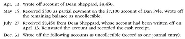 Entries for bad debt expense under the direct write-off and allowance methods  The following selected transactions were taken from the records of Shipway Company for the first year of its operations ending December 31:             a. Journalize the transactions under the direct write-off method. b. Journalize the transactions under the allowance method. Shipway Company uses the percent of credit sales method of estimating uncollectible accounts expense. Based on past history and industry averages, ¾% of credit sales are expected to be uncollectible. Shipway Company recorded $3,778,000 of credit sales during the year. c. How much higher (lower) would Shipway Company's net income have been under the direct write-off method than under the allowance method
