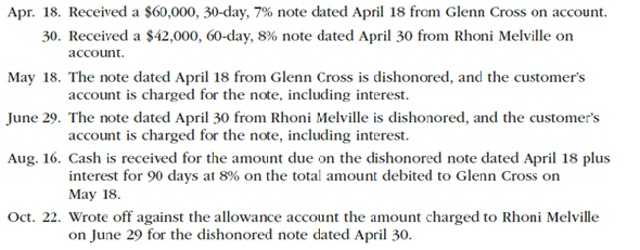 Entries for receipt and dishonor of notes receivable  Journalize the following transactions in the accounts of Safari Games Co., which operates a riverboat casino:   