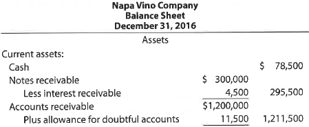 Receivables on the balance sheet  List any errors you can find in the following partial balance sheet:   