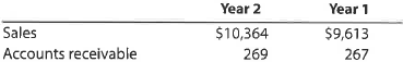 Accounts receivable turnover and days' sales in receivables  The Limited Brands Inc. sells women's clothing and personal health care products through specialty retail stores including Victoria's Secret and Bath Body Works stores. The Limited Brands reported the following (in millions) for two recent years:     Assume that accounts receivable (in millions) were $249 at the beginning of Year 1. a. Compute the accounts receivable turnover for Year 2 and Year 1. Round to one decimal place. b. Compute the day's sales in receivables for Year 2 and Year 1. Use 365 days and round to one decimal place.  c. What conclusions can be drawn from these analyses regarding The Limited Brands' efficiency in collecting receivables