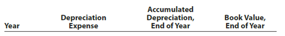 Depreciation by two methods; sale of fixed asset  New lithographic equipment, acquired at a cost of $800,000 on March 1 of Year 1 (beginning of the fiscal year), has an estimated useful life of five years and an estimated residual value of $90,000. The manager requested information regarding the effect of alternative methods on the amount of depreciation expense each year. On March 4 of Year 5, the equipment was sold for $135,000. Instructions  1. Determine the annual depreciation expense for each of the estimated five years of use, the accumulated depreciation at the end of each year, and the book value of the equipment at the end of each year by (a) the straight-line method and (b) the double-declining-balance method. The following columnar headings are suggested for each schedule:     2. Journalize the entry to record the sale assuming that the manager chose the doubledeclining- balance method. 3. Journalize the entry to record the sale in (2) assuming that the equipment was sold for $88,750 instead of $135,000.