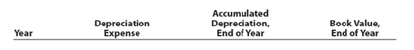 Depreciation by two methods; sale of fixed asset  New tire retreading equipment, acquired at a cost of $110,000 on September 1 of Year 1 (beginning of the fiscal year), has an estimated useful life of four years and an estimated residual value of $7,500. The manager requested information regarding the effect of alternative methods on the amount of depreciation expense each year. On the basis of the data presented to the manager, the double-declining-balance method was selected. On September 6 of Year 4, the equipment was sold for $18,000. Instructions  1. Determine the annual depreciation expense for each of the estimated four years of use, the accumulated depreciation at the end of each year, and the book value of the equipment at the end of each year by (a) the straight-line method and (b) the double-declining-balance method. The following columnar headings are suggested for each schedule:     2. Journalize the entry to record the sale. 3. Journalize the entry to record the sale, assuming that the equipment sold for $10,500 instead of $18,000.