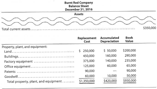 Balance sheet presentation  List the errors you find in the following partial balance sheet:   
