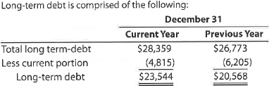 Current portion of long-term debt  PepsiCo, Inc. , reported the following information about its long-term debt in the notes to a recent financial statement (in millions):     a. How much of the long-term debt was disclosed as a current liability on the current year's December 31 balance sheet b. How much did the total current liabilities change between the preceding year and the current year as a result of the current portion of long-term debt  c. If PepsiCo did not issue additional long-term debt next year, what would be the total long-term debt on December 31 of the upcoming year