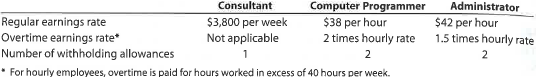Calculate payroll  Diego Company has three employees-a consultant, a computer programmer, and an administrator. The following payroll information is available for each employee:     For the current pay period, the computer programmer worked 55 hours and the administrator worked 52 hours. The federal income tax withheld for all three employees, who are single, can be determined from the wage bracket withholding table in Exhibit 3 in the chapter. Assume further that the social security tax rate was 6.0%, the Medicare tax rate was 1.5%, and one withholding allowance is $75. Determine the gross pay and the net pay for each of the three employees for the current pay period.