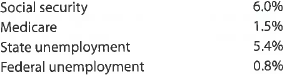 Payroll entries  Widmer Company had gross wages of $240,000 during the week ended June 17. The amount of wages subject to social security tax was $240,000, while the amount of wages subject to federal and state unemployment taxes was $35,000. Tax rates are as follows:     The total amount withheld from employee wages for federal taxes was $48,000. a. Journalize the entry to record the payroll for the week of June 17. b. Journalize the entry to record the payroll tax expense incurred for the week of June 17.
