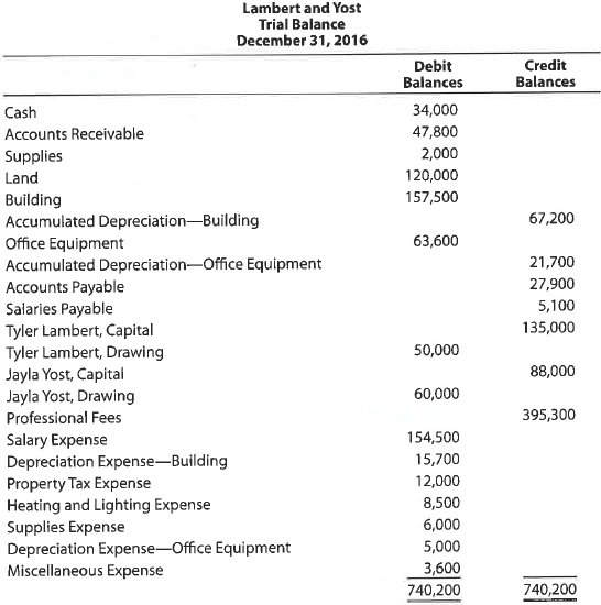 Financial statements for partnership  The ledger of Tyler Lambert and Jayla Yost, attorneys-at-law, contains the following accounts and balances after adjustments have been recorded on December 31, 2016:     The balance in Yost's capital account includes an additional investment of $10,000 made on April 10, 2016. Instructions  1. Prepare an income statement for 2016, indicating the division of net income. The partnership agreement provides for salary allowances of $45,000 to Lambert and $54,700 to Yost, allowances of 10% on each partner's capital balance at the beginning of the fiscal year, and equal division of the remaining net income or net loss. 2. Prepare a statement of partnership equity for 2016.  3. Prepare a balance sheet as of the end of 2016.