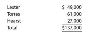 Statement of LLC liquidation  Lester, Torres, and Hearst are members of Arcadia Sales, LLC, sharing income and losses in the ratio of 2:2:1, respectively. The members decide to liquidate the limited liability company. The members' equity prior to liquidation and asset realization on August 1 are as follows:     In winding up operations during the month of August, noncash assets with a book value of $146,000 are sold for $158,000, and liabilities of $35,000 are satisfied. Prior to realization, Arcadia Sales has a cash balance of $26,000. a. Prepare a statement of LLC liquidation. b. Provide the journal entry for the final cash distribution to members. c. What is the role of the income- and loss-sharing ratio in liquidating an LLC