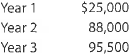 A Dividends per share  National Furniture Company has 25,000 shares of cumulative preferred 2% stock, $75 par and 200,000 shares of $10 par common stock. The following amounts were distributed as dividends:     Determine the dividends per share for preferred and common stock for each year. B Dividends per share  Zero Calories Company has 16,000 shares of cumulative preferred 1% stock, $40 par and 80,000 shares of $150 par common stock. The following amounts were distributed as dividends:     Determine the dividends per share for preferred and common stock for each year.