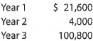 A Dividends per share  National Furniture Company has 25,000 shares of cumulative preferred 2% stock, $75 par and 200,000 shares of $10 par common stock. The following amounts were distributed as dividends:     Determine the dividends per share for preferred and common stock for each year. B Dividends per share  Zero Calories Company has 16,000 shares of cumulative preferred 1% stock, $40 par and 80,000 shares of $150 par common stock. The following amounts were distributed as dividends:     Determine the dividends per share for preferred and common stock for each year.