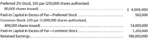 Stock transactions for corporate expansion  On December 1 of the current year, the following accounts and their balances appear in the ledger of Latte Corp., a coffee processor:     At the annual stockholders' meeting on March 31, the board of directors presented a plan for modernizing and expanding plant operations at a cost of approximately $11,000,000. The plan provided (a) that a building, valued at $3,375,000, and the land on which it is located, valued at $1,500,000, be acquired in accordance with preliminary negotiations by the issuance of 125,000 shares of common stock valued at $39 per share, (b) that 40,000 shares of the unissued preferred stock be issued through an underwriter, and (c) that the corporation borrow $4,000,000. The plan was approved by the stockholders and accomplished by the following transactions:     Instructions  Journalize the entries to record the May transactions.