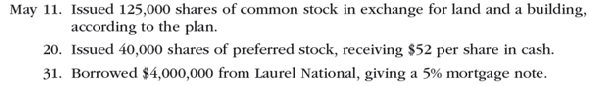 Stock transactions for corporate expansion  On December 1 of the current year, the following accounts and their balances appear in the ledger of Latte Corp., a coffee processor:     At the annual stockholders' meeting on March 31, the board of directors presented a plan for modernizing and expanding plant operations at a cost of approximately $11,000,000. The plan provided (a) that a building, valued at $3,375,000, and the land on which it is located, valued at $1,500,000, be acquired in accordance with preliminary negotiations by the issuance of 125,000 shares of common stock valued at $39 per share, (b) that 40,000 shares of the unissued preferred stock be issued through an underwriter, and (c) that the corporation borrow $4,000,000. The plan was approved by the stockholders and accomplished by the following transactions:     Instructions  Journalize the entries to record the May transactions.