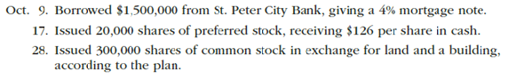 Stock transaction for corporate expansion  Pulsar Optics produces medical lasers for use in hospitals. The accounts and their balances appear in the ledger of Pulsar Optics on April 30 of the current year as follows:     At the annual stockholders' meeting on August 5, the board of directors presented a plan for modernizing and expanding plant operations at a cost of approximately $9,000,000. The plan provided (a) that the corporation borrow $1,500,000, (b) that 20,000 shares of the unissued preferred stock be issued through an underwriter, and (c) that a building, valued at $4,150,000, and the land on which it is located, valued at $800,000, be acquired in accordance with preliminary negotiations by the issuance of 300,000 shares of common stock valued at $16.50 per share. The plan was approved by the stockholders and accomplished by the following transactions:     Instructions  Journalize the entries to record the October transactions.