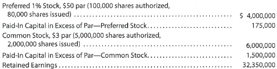 Selected stock transactions  The following selected accounts appear in the ledger of EJ Construction Inc. at the beginning of the current fiscal year:     During the year, the corporation completed a number of transactions affecting the stockholders' equity. They are summarized as follows: a. Issued 500,000 shares of common stock at $8, receiving cash. b. Issued 10,000 shares of preferred 1% stock at $60. c. Purchased 50,000 shares of treasury common for $7 per share. d. Sold 20,000 shares of treasury common for $9 per share. e. Sold 5,000 shares of treasury common for $6 per share. f. Declared cash dividends of $0.50 per share on preferred stock and $0.08 per share on common stock. g. Paid the cash dividends. Instructions  Journalize the entries to record the transactions. Identify each entry by letter.