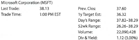 Interpret stock exchange listing  The following stock exchange data for Microsoft Corporation were taken from the Yahoo! Finance Web site on November 29, 2013:     a. If you owned 500 shares of Mircosoft, what amount would you receive as a quarterly dividend b. Compute the percentage increase in price from the Previous Close to the Last Trade. Round to two decimal places.  c. What is Microsoft's percentage change in market price from the 52-week low to the Last Trade on November 29, 2013 Round to one decimal place.  d. If you bought 500 shares of Microsoft at the Last Trade price on November 29, 2013, how much would it cost, and who gets the money