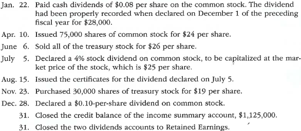 Entries for selected corporate transactions  Morrow Enterprises Inc. manufactures bathroom fixtures. The stockholders' equity accounts of Morrow Enterprises Inc., with balances on January 1, 2016, are as follows:     The following selected transactions occurred during the year:     Instructions  1. Enter the January 1 balances in T accounts for the stockholders' equity accounts listed. Also prepare T accounts for the following: Paid-In Capital from Sale of Treasury Stock; Stock Dividends Distributable; Stock Dividends; Cash Dividends. 2. Journalize the entries to record the transactions, and post to the eight selected accounts.  3. Prepare a retained earnings statement for the year ended December 31, 2016.  4. Prepare the Stockholders' Equity section of the December 31, 2016, balance sheet.