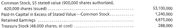 Entries for selected corporate transactions  Nav-Go Enterprises Inc. produces aeronautical navigation equipment. The stockholders' equity accounts of Nav-Go Enterprises Inc., with balances on January 1, 2016, are as follows:     The following selected transactions occurred during the year:     Instructions  1. Enter the January 1 balances in T accounts for the stockholders' equity accounts listed. Also prepare T accounts for the following: Paid-In Capital from Sale of Treasury Stock; Stock Dividends Distributable; Stock Dividends; Cash Dividends. 2. Journalize the entries to record the transactions, and post to the eight selected accounts.  3. Prepare a retained earnings statement for the year ended December 31, 2016.  4. Prepare the Stockholders' Equity section of the December 31, 2016, balance sheet.