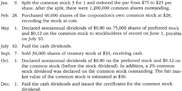 Entries for selected corporate transactions  Selected transactions completed by Primo Discount Corporation during the current fiscal year are as follows:     Instructions  Journalize the transactions.