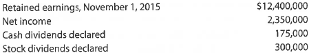 A Retained earnings statement  Rockwell Inc. reported the following results for the year ended June 30, 2016:     Prepare a retained earnings statement for the fiscal year ended June 30, 2016. B Retained earnings statement  Noric Cruises Inc. reported the following results for the year ended October 31, 2016:     Prepare a retained earnings statement for the fiscal year ended October 31, 2016.