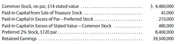 Reporting paid-in capital  The following accounts and their balances were selected from the unadjusted trial balance of Point Loma Group Inc., a freight forwarder, at October 31, the end of the current fiscal year:     Prepare the Paid-In Capital portion of the stockholders' equity section of the balance sheet using Method 1 of Exhibit 8. There are 375,000 shares of common stock authorized and 85,000 shares of preferred stock authorized.