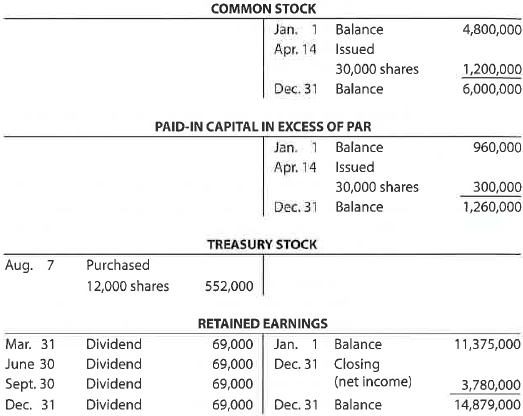 Statement of stockholders'equity The stockholders' equity T accounts of I-Cards Inc. for the fiscal year ended December 31, 2016, are as follows. Prepare a statement of stockholders' equity for the fiscal year ended December 31, 2016.