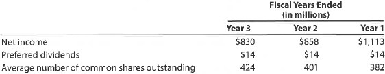 EPS  Pacific Gas and Electric Company is a large gas and electric utility operating in northern and central California. Three recent years of financial data for Pacific Gas and Electric Company are as follows:     a. Determine the earnings per share for fiscal Year 3, Year 2, and Year 1. Round to the nearest cent. b. Evaluate the growth in earnings per share for the three years in comparison to the growth in net income for the three years.