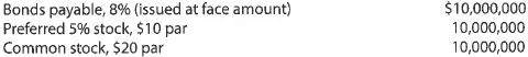 Effect of financing on earnings per share  Domanico Co., which produces and sells biking equipment, is financed as follows:     Income tax is estimated at 40% of income. Determine the earnings per share of common stock, assuming that the income before bond interest and income tax is (a) $10,500,000, (b) $11,800,000, and (c) $13,000,000.