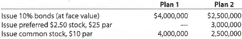 A Alternative financing plans  Owen Co. is considering the following alternative financing plans:     Income tax is estimated at 40% of income. Determine the earnings per share of common stock, assuming income before bond interest and income tax is $750,000. B Alternative financing plans  Brower Co. is considering the following alternative financing plans:     Income tax is estimated at 40% of income. Determine the earnings per share of common stock, assuming income before bond interest and income tax is $2,000,000.