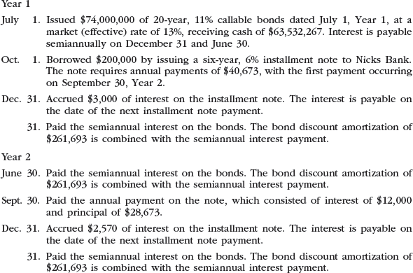 Entries for bonds payable and installment note transactions  The following transactions were completed by Winklevoss Inc., whose fiscal year is the calendar year:         Instructions  1. Journalize the entries to record the foregoing transactions. Round all amounts to the nearest dollar. 2. Indicate the amount of the interest expense in (a) Year 1 and (b) Year 2. 3. Determine the carrying amount of the bonds as of December 31, Year 2.