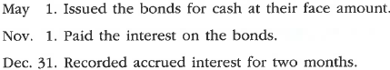 Entries for issuing bonds Gabriel Co. produces and distributes semiconductors for use by computer manufacturers. Gabriel Co. issued $600,000 of 10-year, 8% bonds on May 1 of the current year at face value, with interest payable on May 1 and November 1. The fiscal year of the company is the calendar year. Journalize the entries to record the following selected transactions for the current year: