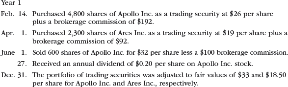 Stock investment transactions, trading securities  Zeus Investments Inc. is a regional investment company that began operations on January 1, Year 1. The following transactions relate to trading securities acquired by Zeus Investments Inc., which has a fiscal year ending on December 31:         Instructions  1. Journalize the entries to record these transactions. 2. Prepare the investment-related current asset balance sheet presentation for Zeus Investments Inc. on December 31, Year 2. 3. How are unrealized gains or losses on trading investments presented in the financial statements of Zeus Investments Inc.