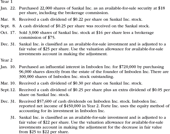 Stock investment transactions, equity method and available-for-sale securities  Forte Inc. produces and sells theater set designs and costumes. The company began operations on January 1, Year 1. The following transactions relate to securities acquired by Forte Inc., which has a fiscal year ending on December 31:     Instructions  1. Journalize the entries to record these transactions. 2. Prepare the investment-related asset and stockholders' equity balance sheet presentation for Forte Inc. on December 31, Year 2, assuming that the Retained Earnings balance on December 31, Year 2, is $389,000.