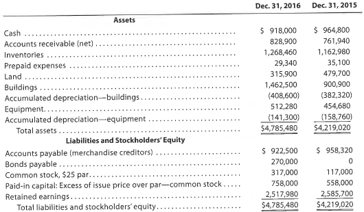 Statement of cash flows-indirect method The comparative balance sheet of Whitman Co. at December 31, 2016 and 2015, is as follows:   The noncurrent asset, noncurrent liability, and stockholders' equity accounts for 2016 are as follows:       Instructions Prepare a statement of cash flows, using the indirect method of presenting cash flows from operating activities.<div style=padding-top: 35px> 