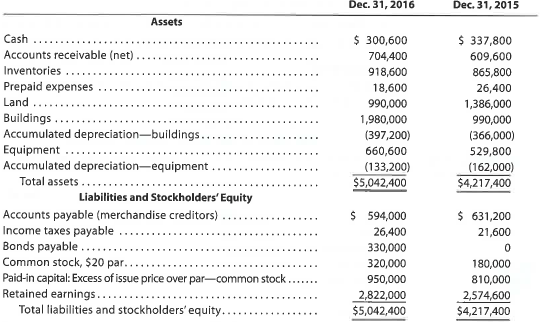 Statement of cash flows-indirect method The comparative balance sheet of Coulson, Inc. at December 31, 2016 and 2015, is as follows:   The noncurrent asset, noncurrent liability, and stockholders' equity accounts for 2016 are as follows:     Instructions Prepare a statement of cash flows, using the indirect method of presenting cash flows from operating activities.<div style=padding-top: 35px> 