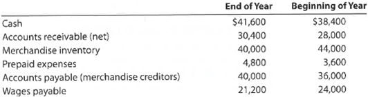 Cash flows from operating activities-indirect method The net income reported on the income statement for the current year was $400,000. Depreciation recorded on store equipment for the year amounted to $16,000. Balances of the current asset and current liability accounts at the beginning and end of the year are as follows:   a. Prepare the Cash Flows from Operating Activities section of the statement of cash flows, using the indirect method. b. Briefly explain why net cash flow from operating activities is different than net income.<div style=padding-top: 35px> 