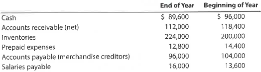Cash flows from operating activities-indirect method The net income reported on the income statement for the current year was $320,000. Depreciation recorded on equipment and a building amounted to $96,000 for the year. Balances of the current asset and current liability accounts at the beginning and end of the year are as follows:   a. Prepare the Cash Flows from Operating Activities section of the statement of cash flows, using the indirect method. b. If the direct method had been used, would the net cash flow from operating activities have been the same Explain.<div style=padding-top: 35px> 