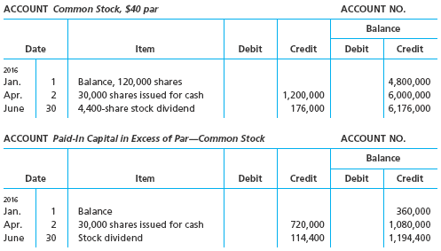 Reporting stockholders' equity items on statement of cash flows On the basis of the following stockholders' equity accounts, indicate the items, exclusive of net income, to be reported on the statement of cash flows. There were no unpaid dividends at either the beginning or the end of the year.    <div style=padding-top: 35px> 