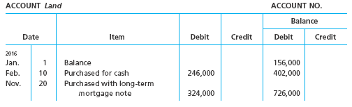 Reporting land acquisition for cash and mortgage note on statement of cash flows On the basis of the details of the following fixed asset account, indicate the items to be reported on the statement of cash flows:  <div style=padding-top: 35px> 