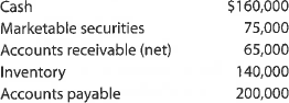 A Current position analysis The following items are reported on a company's balance sheet:   Determine (a) the current ratio and (b) the quick ratio. Round to one decimal place. B Current position analysis The following items are reported on a company's balance sheet:   Determine (a) the current ratio and (b) the quick ratio. Round to one decimal place.<div style=padding-top: 35px> 